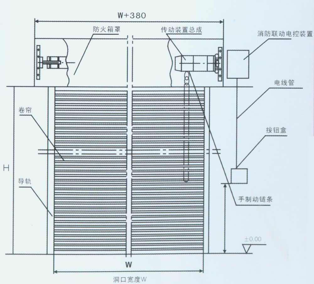 防火卷簾門(mén)安裝圖